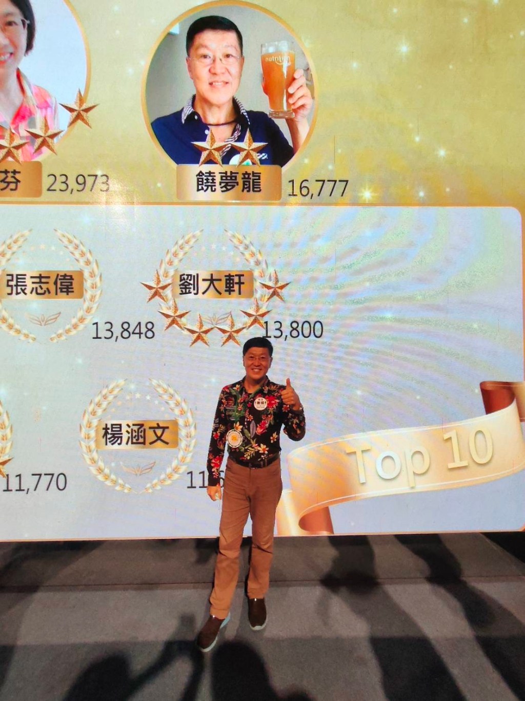 顧客日萬點名人榜前三的感想（2022.09.04）