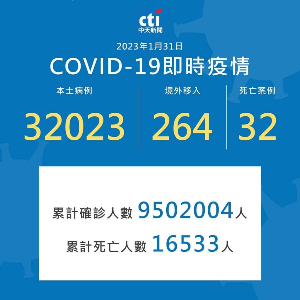 晶喜佳分享-疫情篇（追蹤新冠肺炎疫苗副作用）（2023.02.01）